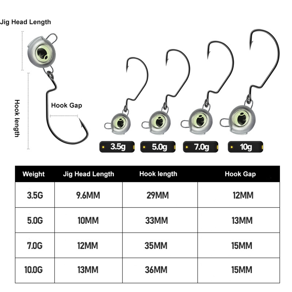 10pcs Weedless Jig Heads with  – Fishing Hook Weedless recenzja i cena