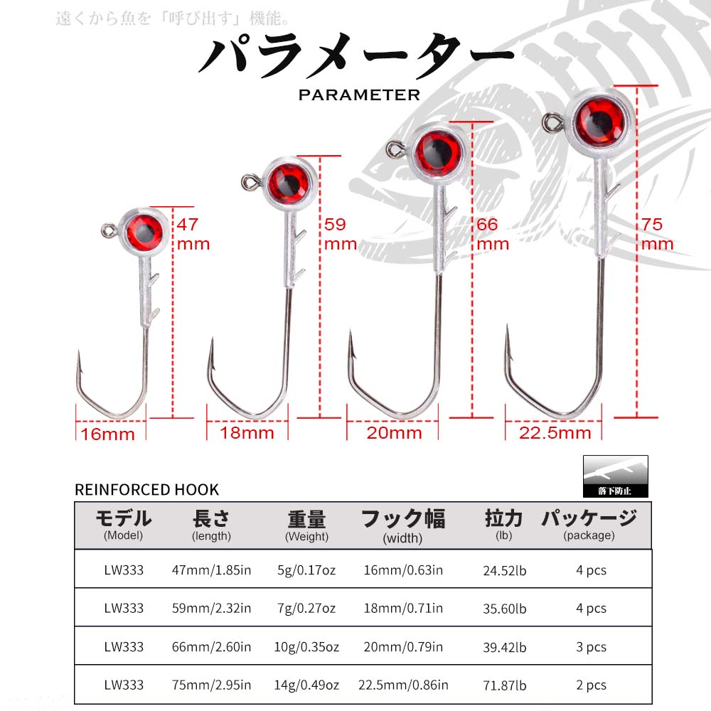 Hunthouse Fishing Hook Set Zin – Fishing Hook Offset recenzja i cena