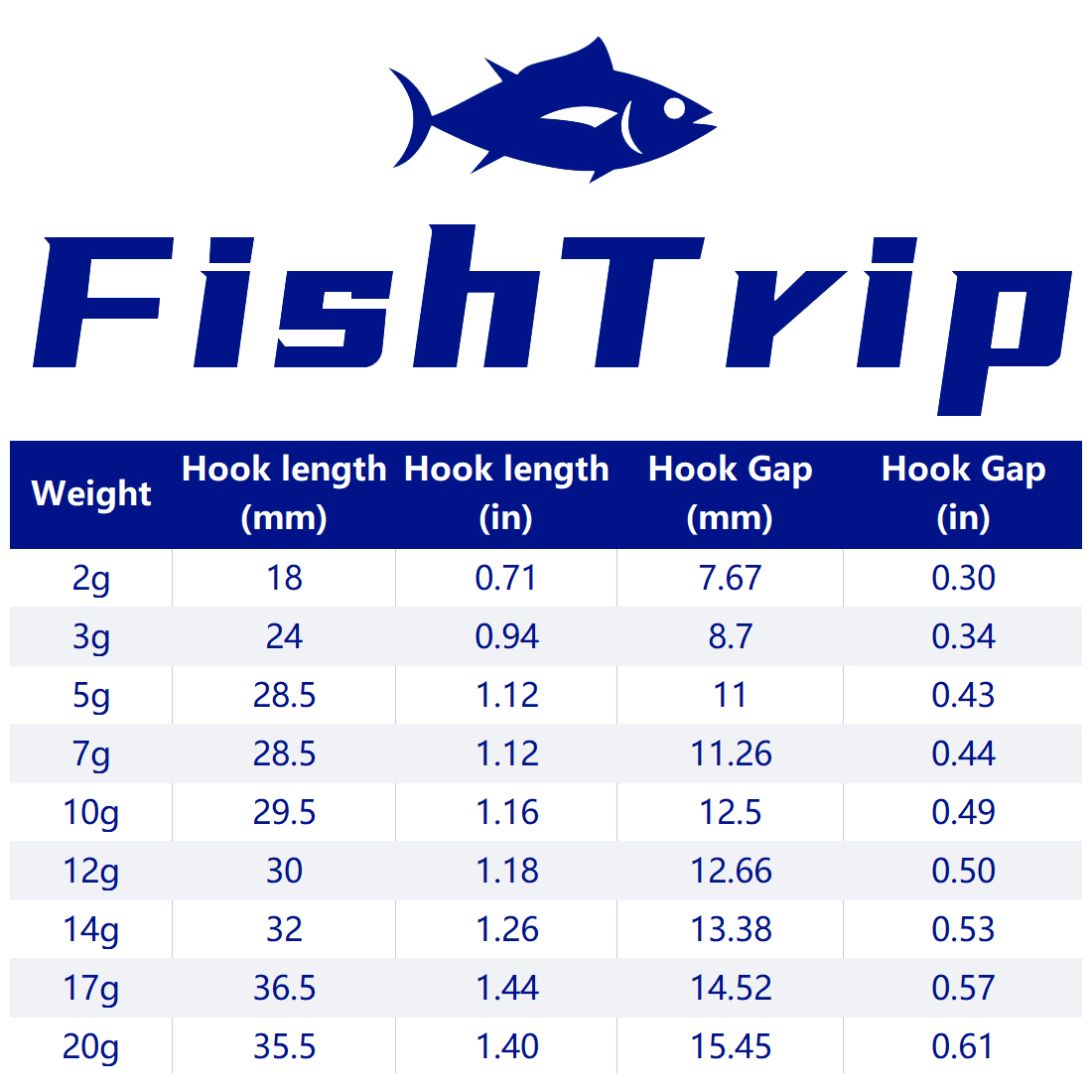 FishTrip 1~10pcs Ned Jig Heads – Fishing Hook Weedless recenzja i cena