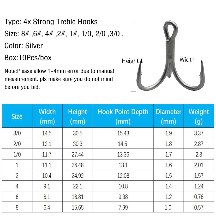 Fishing Treble Hooks High Carb – Fishing Hook Offset recenzja i cena