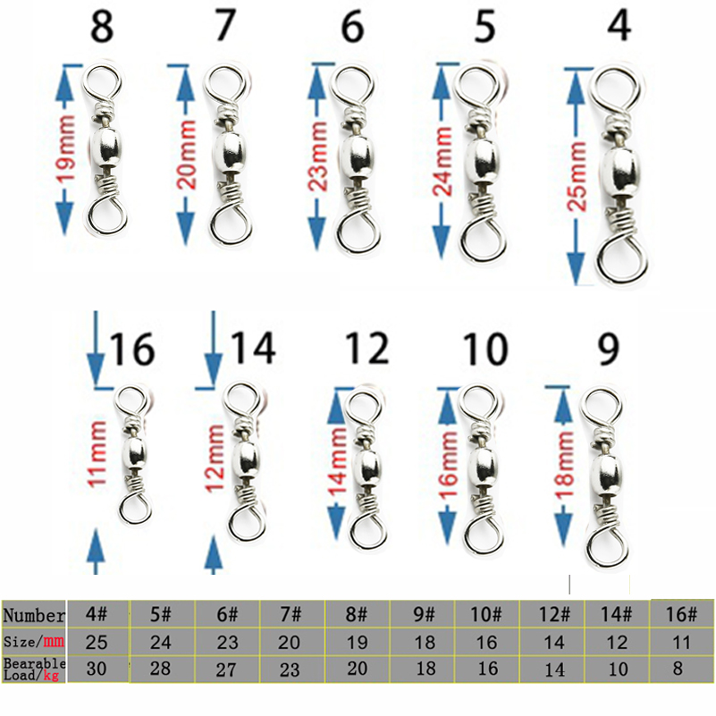 50pcs/1Box Stainless Steel Fis – Fishing Hook Stainless Steel recenzja i cena