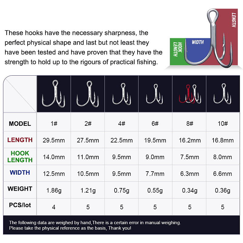 Noeby High Carbon Steel Fishin – Fishing Hook Offset recenzja i cena