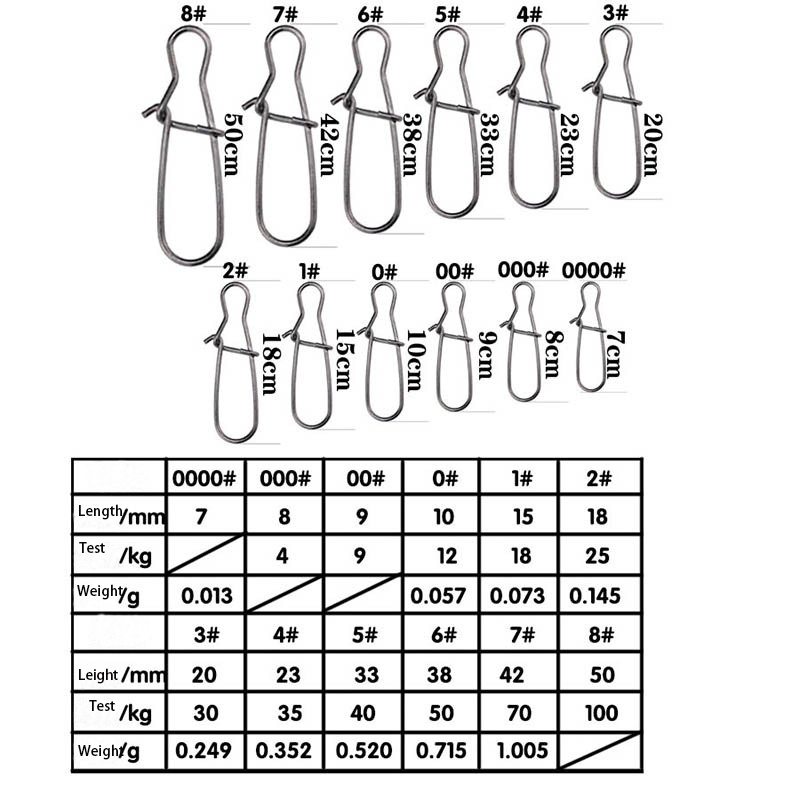 100pcs Stainless Steel Fishing – Fishing Hook Stainless Steel recenzja i cena